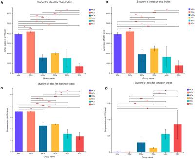 Microbiome Analysis Reveals Microecological Balance in the Emerging Rice–Crayfish Integrated Breeding Mode